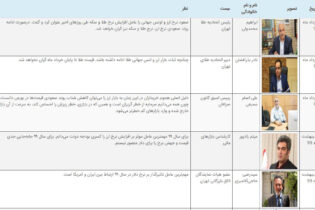 پیش بینی بزرگان بازار طلا و ارز از آینده قیمت ها عینک فولادی