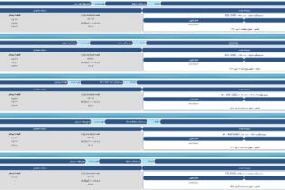 پایان معاملات مقاطع طویل فولادی/ رشد 4 درصدی قیمت عینک فولادی