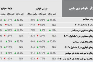 صنعت خودرو