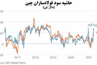 حاشیه سود چینی‌ها