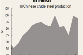 چین همچنان به قیمت مواد اولیه فولادسازی شکل می‌دهد اخبار فولادچین