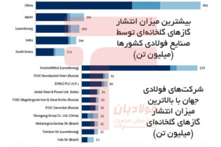 فولاد سبز