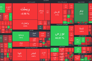 بازار سرمایه