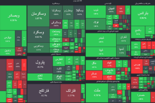 بازار سرمایه