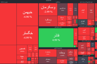 بازار سرمایه