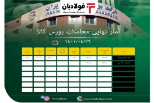 آمار نهایی معاملات بورس کالا عینک فولادی فولاد