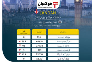 کاهش چشمگیر قیمت‌ها در بازار لندن عینک فولادی فولاد