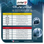 رشد 20 دلاری اسلب منطقه CIS / کاهش قیمت بیلت CIS در بازار جهانی عینک فولادی فولاد