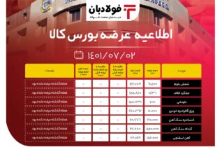 عرضه بیش از 61 هزار تنی شمش بلوم عینک فولادی فولاد