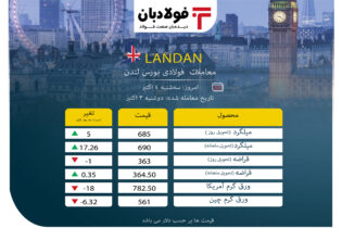 نیمی از بازار لندن سبز شد/ بازگشت مجدد نرخ ورق گرم آمریکا به سال 2020 عینک فولادی فولاد