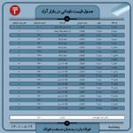 قیمت روز نبشی و ناودانی 19 آبان ۱۴۰۱ عینک فولادی