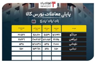 بیش از 27 هزار تن میلگرد در بورس کالا معامله شد عینک فولادی فولاد