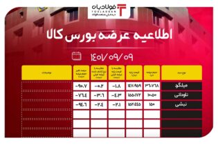 فردا کدام محصولات فولادی در بورس کالا عرضه می‌شوند؟ عینک فولادی فولاد