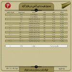 قیمت روز تیرآهن 15 آذر ۱۴۰۱ عینک فولادی