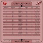 قیمت روز میلگرد 20 آذر ۱۴۰۱ عینک فولادی