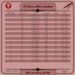 قیمت روز میلگرد 21 آذر ۱۴۰۱ عینک فولادی