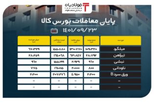 پایان معاملات بورس کالا/ بیش از 200 هزار تن تقاضا برای مقاطع فولادی عینک فولادی مقاطع فولادی