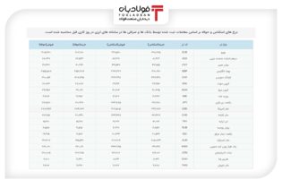 کاهش قیمت حواله‌جات دلار عینک فولادی حواله ارزی