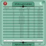 قیمت روز نبشی و ناودانی 19 آذر ۱۴۰۱ عینک فولادی