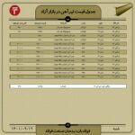 قیمت روز تیرآهن 19 آذر ۱۴۰۱ عینک فولادی