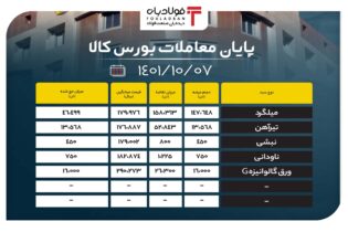 تقاضای 1.5 برابری مقاطع فولادی و میلگرد 18 هزار تومانی/ حذف 13 درصد محصولات از تابلوی معاملات بورس کالا اخبار تابلو معاملات بورس کالا, مقاطع فولادی