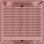 قیمت روز میلگرد 20 آذر ۱۴۰۱ عینک فولادی