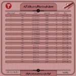 قیمت روز میلگرد 20 آذر ۱۴۰۱ عینک فولادی