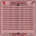 قیمت روز میلگرد 21 آذر ۱۴۰۱ عینک فولادی