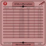 قیمت روز میلگرد 20 آذر ۱۴۰۱ عینک فولادی