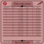 قیمت روز میلگرد 20 آذر ۱۴۰۱ عینک فولادی