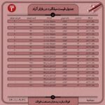 قیمت روز میلگرد 21 آذر ۱۴۰۱ عینک فولادی