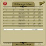 قیمت روز تیرآهن 21 آذر ۱۴۰۱ عینک فولادی