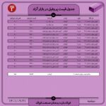 قیمت روز پروفیل 21 آذر ۱۴۰۱ عینک فولادی