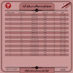 قیمت روز میلگرد 20 آذر ۱۴۰۱ عینک فولادی