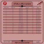 قیمت روز میلگرد 20 آذر ۱۴۰۱ عینک فولادی