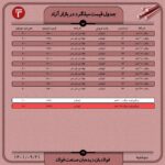 قیمت روز میلگرد 21 آذر ۱۴۰۱ عینک فولادی