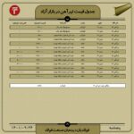 قیمت روز تیرآهن 24 آذر ۱۴۰۱ عینک فولادی