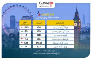 سرگردانی مقاطع فولادی در بازار لندن/ نرخ میلگرد ریخت عینک فولادی مقاطع فولادی فولاد