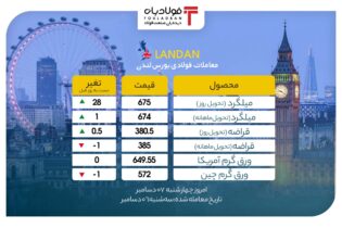 سبز پوش شدن نیمی از بازار لندن/ نرخ میلگرد افزایشی شد عینک فولادی فولاد