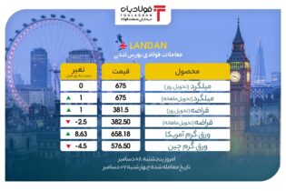 معاملات بازار لندن سبز کمرنگ و نرخ ورق گرم آمریکا صعوی شد عینک فولادی فولاد