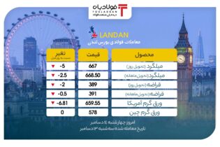 بورس فلزات لندن قرمز پوشید/ نرخ ورق گرم چین ثابت ماند عینک فولادی