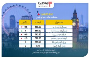 تداوم ریزش‌ها در بازار لندن/ ورق گرم چین هم به ورق گرم آمریکا پیوست عینک فولادی