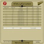 قیمت روز تیرآهن 17 آذر 1401 عینک فولادی