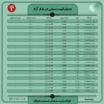 قیمت روز نبشی و ناودانی 1 دی ۱۴۰۱ عینک فولادی