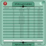 قیمت روز نبشی و ناودانی 1 دی ۱۴۰۱ عینک فولادی