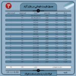 قیمت روز نبشی و ناودانی ۲6 آذر ۱۴۰۱ عینک فولادی قیمت روز ناودانی ۶