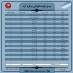 قیمت روز نبشی و ناودانی 27 آذر ۱۴۰۱ عینک فولادی