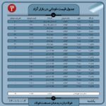 قیمت روز نبشی و ناودانی 4 دی ۱۴۰۱ عینک فولادی