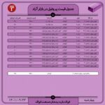 قیمت روز پروفیل 23 آذر ۱۴۰۱ عینک فولادی