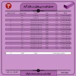 قیمت روز پروفیل 30 آذر ۱۴۰۱ عینک فولادی